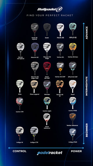 Bullpadel Neuron 02 EDGE 2027 Padel Racket by Fede Chingotto